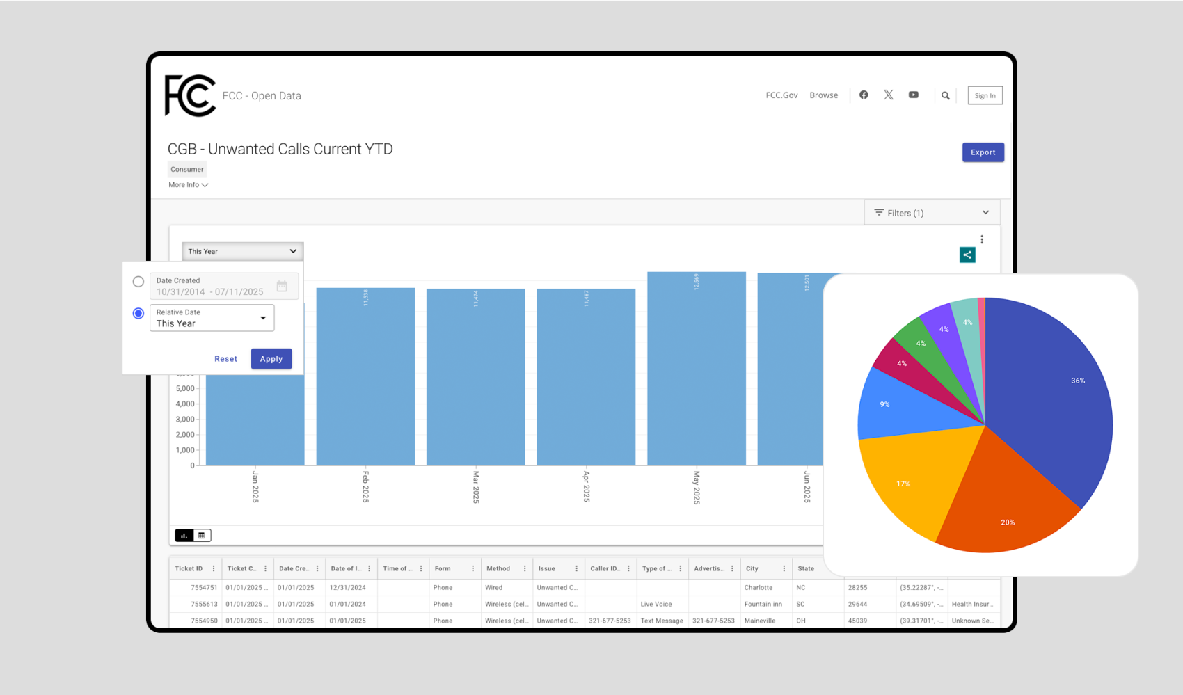FCC solutions data visualization