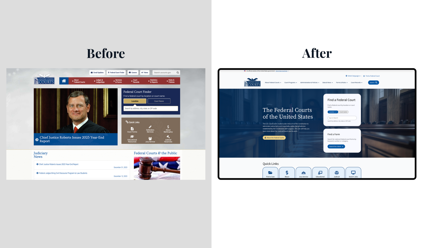 U.S. Court before and after